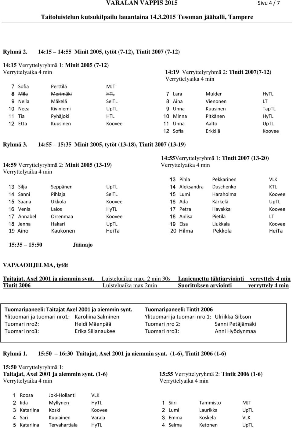 HyTL 9 Nella Mäkelä SeiTL 8 Aina Vienonen LT 10 Neea Kiviniemi UpTL 9 Unna Kuusinen TapTL 11 Tia Pyhäjoki HTL 10 Minna Pitkänen HyTL 12 Etta Kuusinen Koovee 11 Unna Aalto UpTL 12 Sofia Erkkilä Koovee