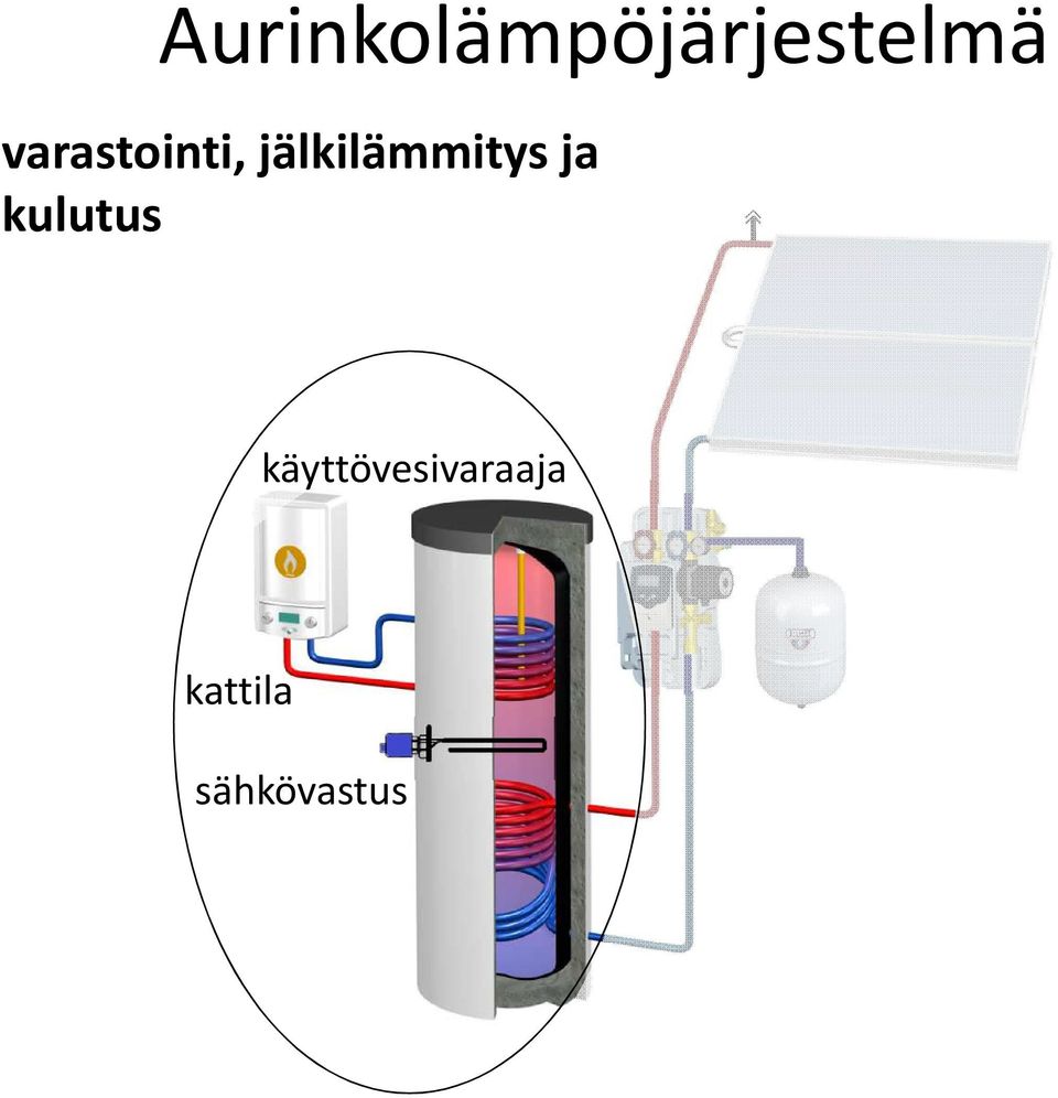 jälkilämmitys ja kulutus