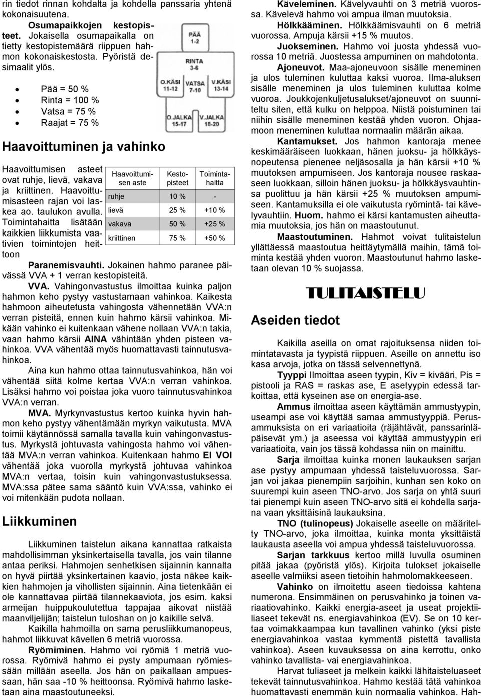 Pää = 50 % Rinta = 100 % Vatsa = 75 % Raajat = 75 % Haavoittuminen ja vahinko Haavoittumisen asteet Haavoittumisen aste pisteet haitta Kesto- Toiminta- ovat ruhje, lievä, vakava ja kriittinen.