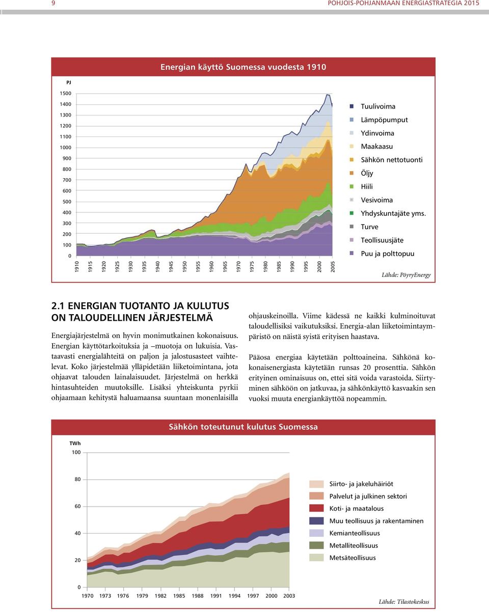 Turve Teollisuusjäte Puu ja polttopuu 1910 1915 1920 1925 1930 1935 1940 1945 1950 1955 1960 1965 1970 1975 1980 1985 1990 1995 2000 2005 Lähde: PöyryEnergy 2.