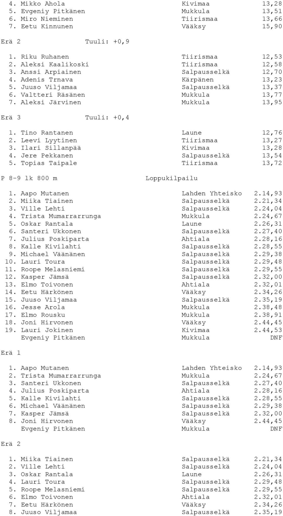 Aleksi Järvinen Mukkula 13,95 Erä 3 Tuuli: +0,4 1. Tino Rantanen Laune 12,76 2. Leevi Lyytinen Tiirismaa 13,27 3. Ilari Sillanpää Kivimaa 13,28 4. Jere Pekkanen Salpausselkä 13,54 5.