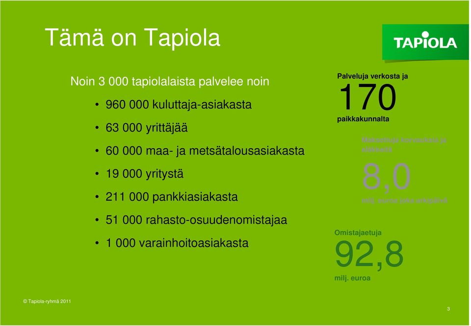 rahasto-osuudenomistajaa 1 000 varainhoitoasiakasta Palveluja verkosta ja 170 paikkakunnalta