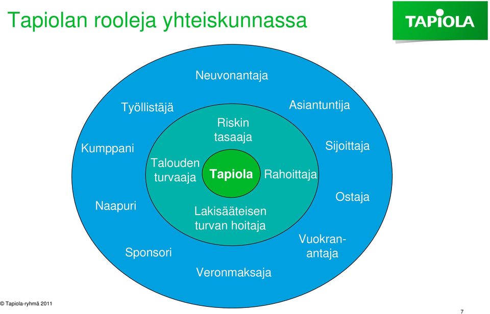 Riskin tasaaja Tapiola Lakisääteisen turvan hoitaja