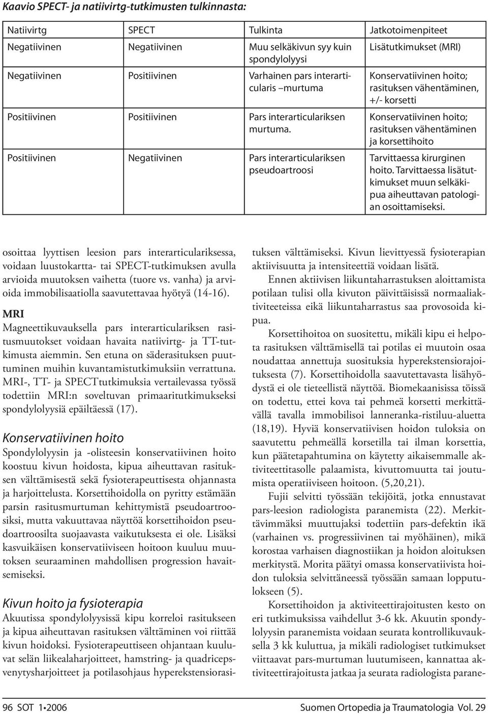 Positiivinen Negatiivinen Pars interarticulariksen pseudoartroosi Konservatiivinen hoito; rasituksen vähentäminen, +/- korsetti Konservatiivinen hoito; rasituksen vähentäminen ja korsettihoito