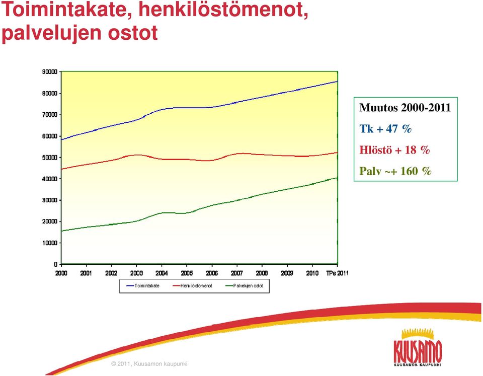 palvelujen l ostot t