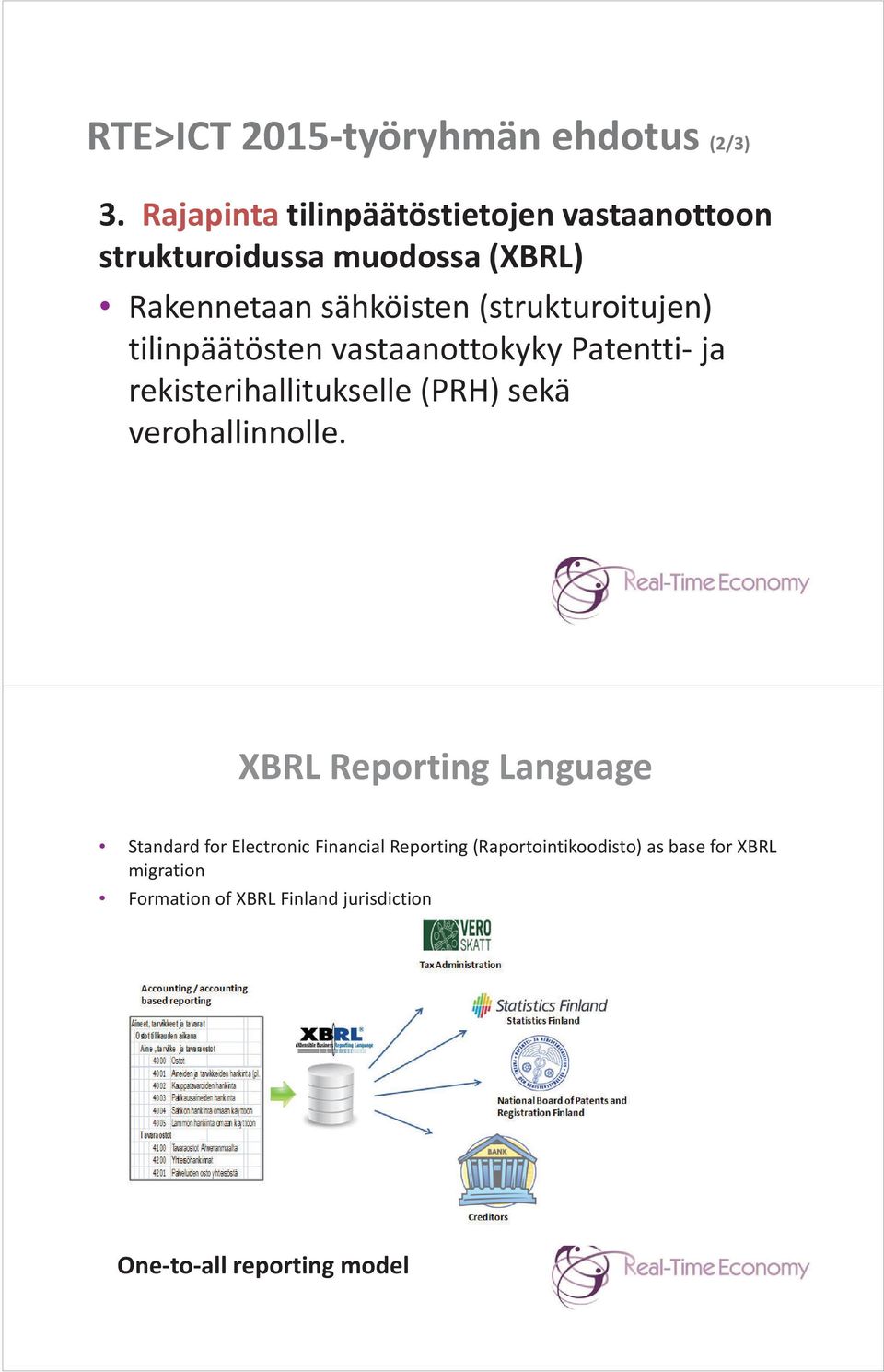 (strukturoitujen) tilinpäätösten vastaanottokyky Patentti- ja rekisterihallitukselle (PRH) sekä