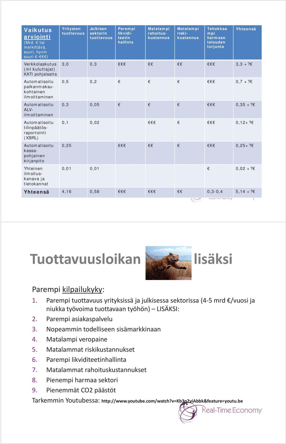 talouden torjunta Yhteensä Verkkolaskutus (ml kuluttajat) KATI pohjalaatta Automatisoitu palkanmaksukohtainen ilmoittaminen Automatisoitu ALVilmoittaminen Automatisoitu tilinpäätösraportointi (XBRL)