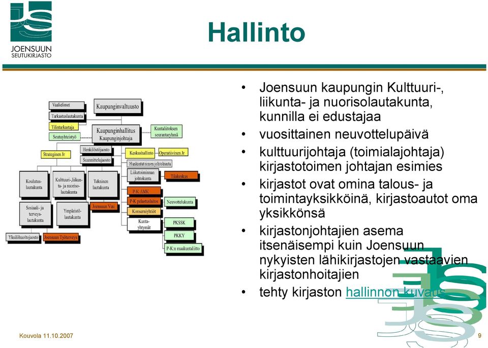 talous ja toimintayksikköinä, kirjastoautot oma yksikkönsä kirjastonjohtajien asema itsenäisempi kuin