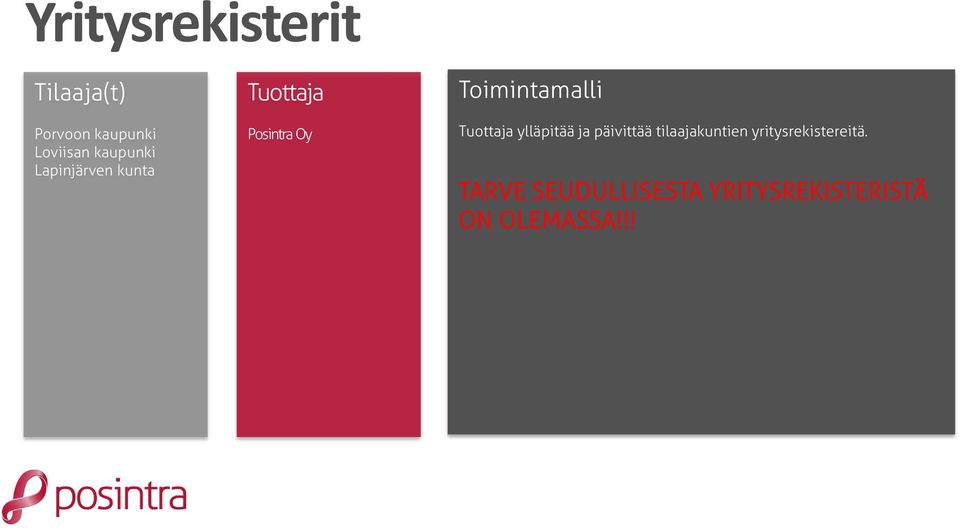 Toimintamalli Tuottaja ylläpitää ja päivittää