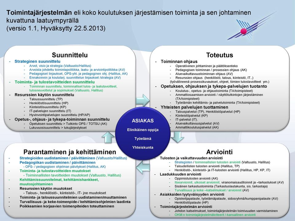 OPS-yht. ja pedagoginen ohj. (Hallitus, AK) - Ennakoinnin ja koulutarj.