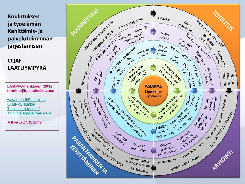 toimintajärjestelmäkuvaus ASIAKAS Opiskelija Työelämä www.redu.