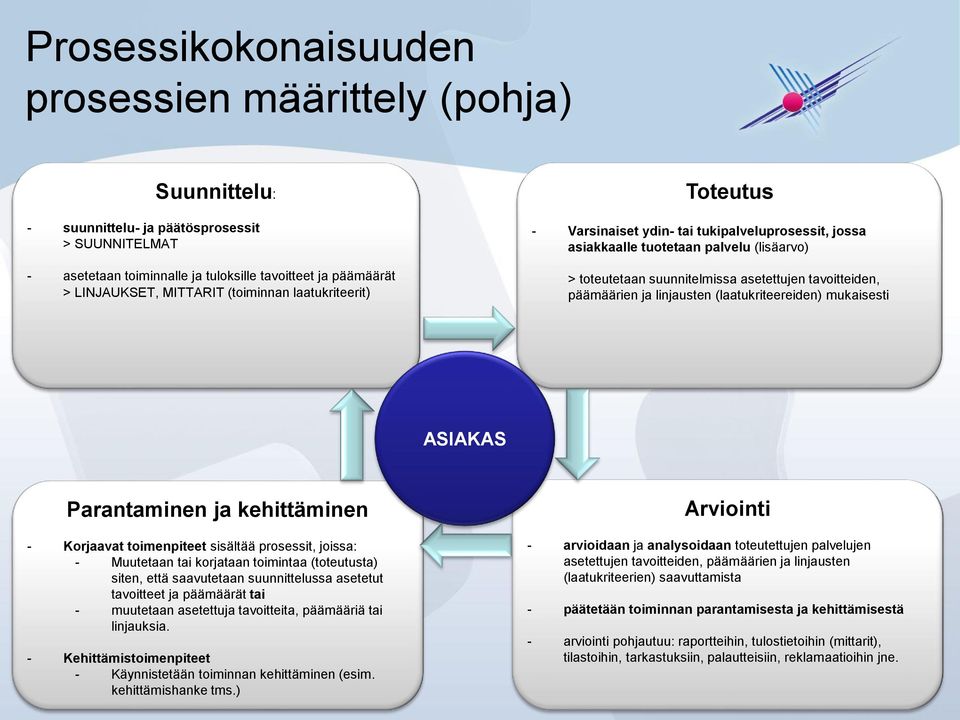 linjausten (laatukriteereiden) mukaisesti ASIAKAS Parantaminen ja kehittäminen - Korjaavat toimenpiteet sisältää prosessit, joissa: - Muutetaan tai korjataan toimintaa (toteutusta) siten, että