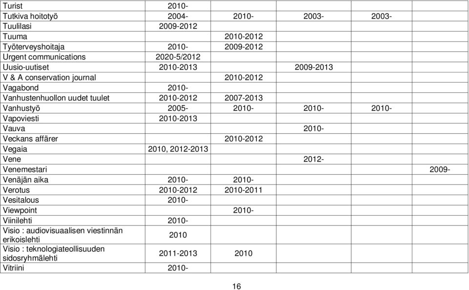 2010-2010- Vapoviesti 2010-2013 Vauva 2010- Veckans affärer 2010-2012 Vegaia 2010, 2012-2013 Vene 2012- Venemestari 2009- Venäjän aika 2010-2010- Verotus 2010-2012