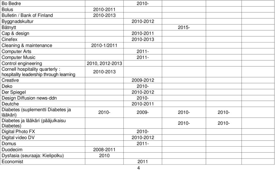 Creative 2009-2012 Deko 2010- Der Spiegel 2010-2012 Design Diffusion news-ddn 2010- Deutche 2010-2011 Diabetes (suplementti Diabetes ja lääkäri) 2010-2009- 2010-2010-