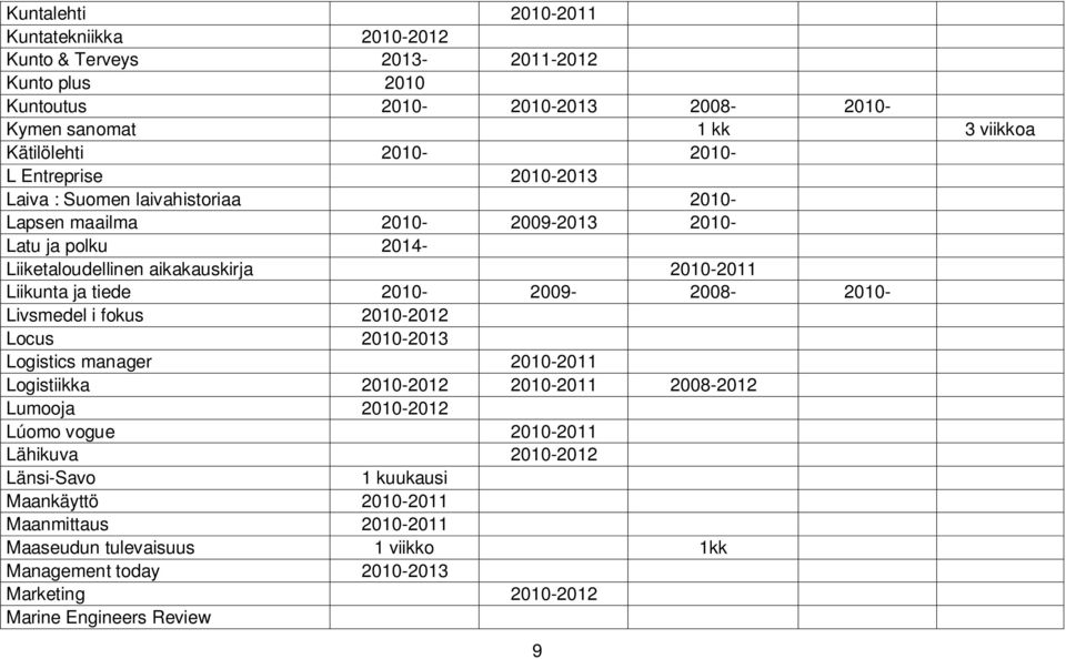 2010-2009- 2008-2010- Livsmedel i fokus 2010-2012 Locus 2010-2013 Logistics manager 2010-2011 Logistiikka 2010-2012 2010-2011 2008-2012 Lumooja 2010-2012 Lúomo vogue 2010-2011