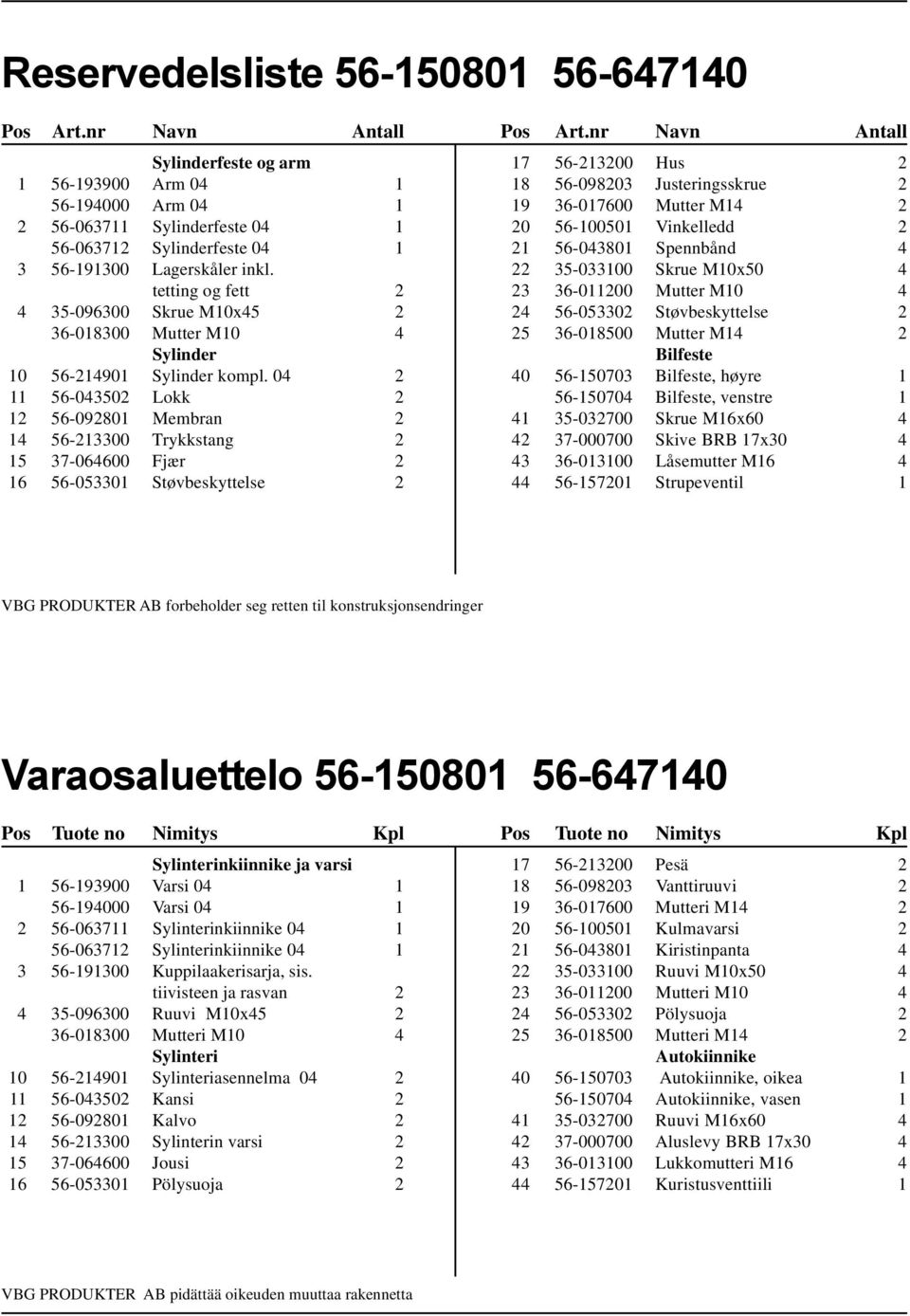 tetting og fett 2 4 35-096300 Skrue M10x45 2 36-018300 Mutter M10 4 Sylinder 10 56-214901 Sylinder kompl.