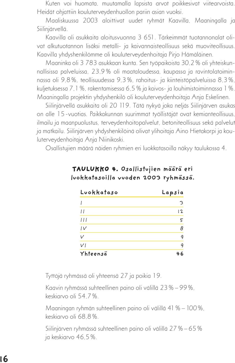 Tärkeimmät tuotannonalat olivat alkutuotannon lisäksi metalli- ja kaivannaisteollisuus sekä muoviteollisuus. Kaavilla yhdyshenkilömme oli kouluterveydenhoitaja Pirjo Hämäläinen.