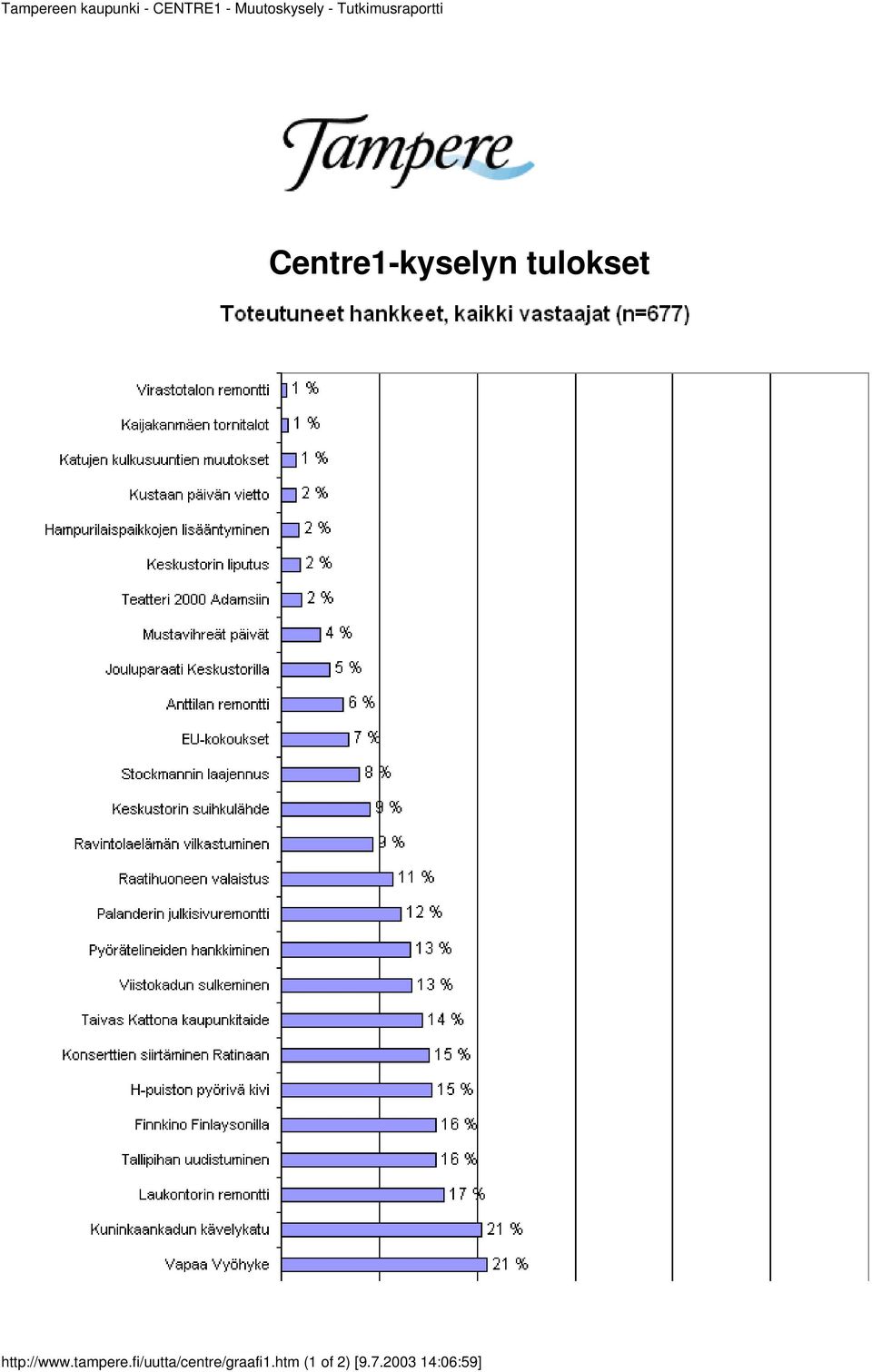 Centre1-kyselyn tulokset http://www.