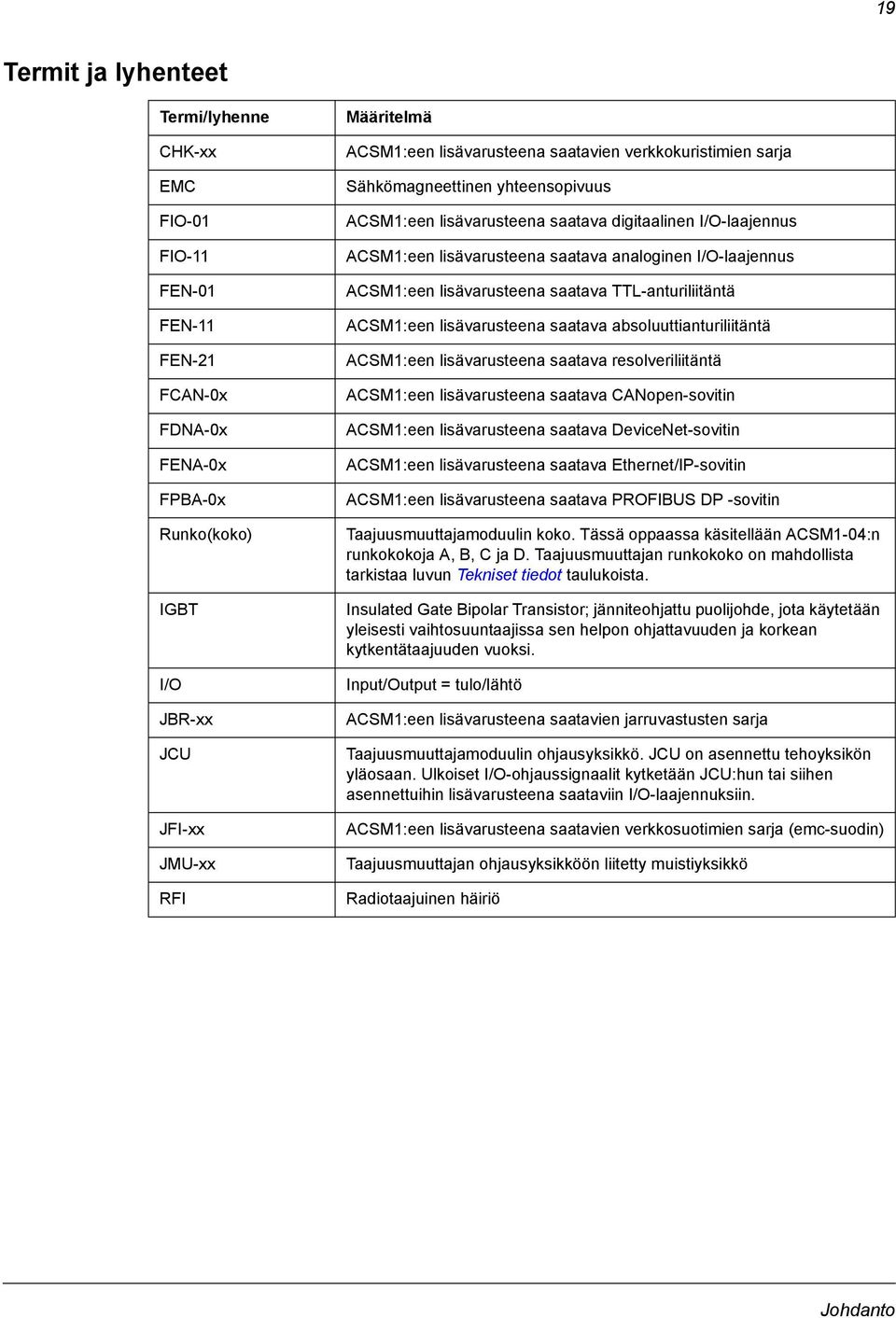 ACSM1:een lisävarusteena saatava TTL-anturiliitäntä ACSM1:een lisävarusteena saatava absoluuttianturiliitäntä ACSM1:een lisävarusteena saatava resolveriliitäntä ACSM1:een lisävarusteena saatava