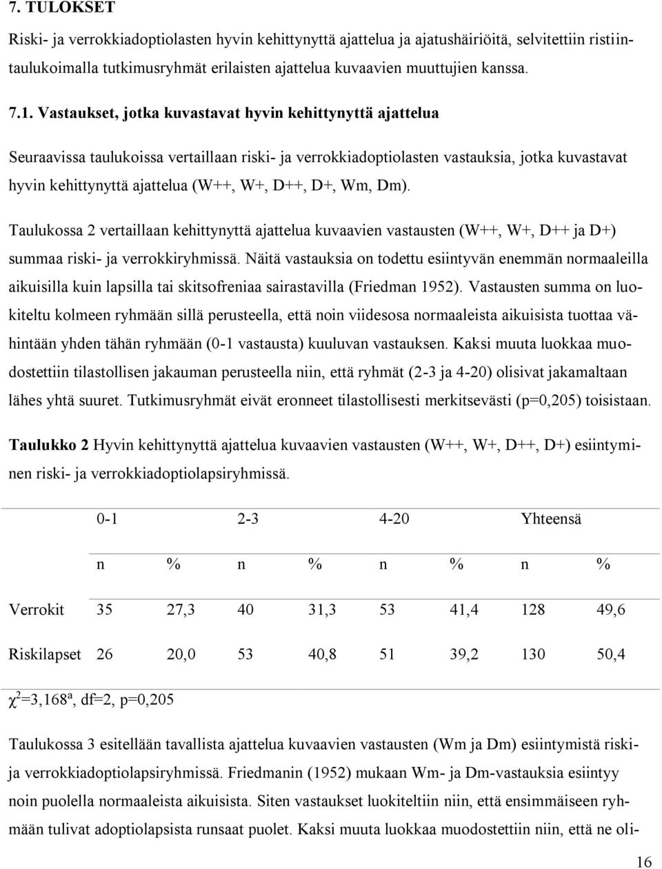 D+, Wm, Dm). Taulukossa 2 vertaillaan kehittynyttä ajattelua kuvaavien vastausten (W++, W+, D++ ja D+) summaa riski- ja verrokkiryhmissä.