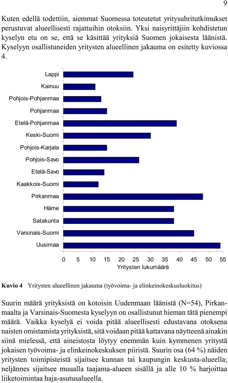 9 Lappi Kainuu Pohjois-Pohjanmaa Pohjanmaa Etelä-Pohjanmaa Keski-Suomi Pohjois-Karjala Pohjois-Savo Etelä-Savo Kaakkois-Suomi Pirkanmaa Häme Satakunta Varsinais-Suomi Uusimaa 0 5 10 15 20 25 30 35 40