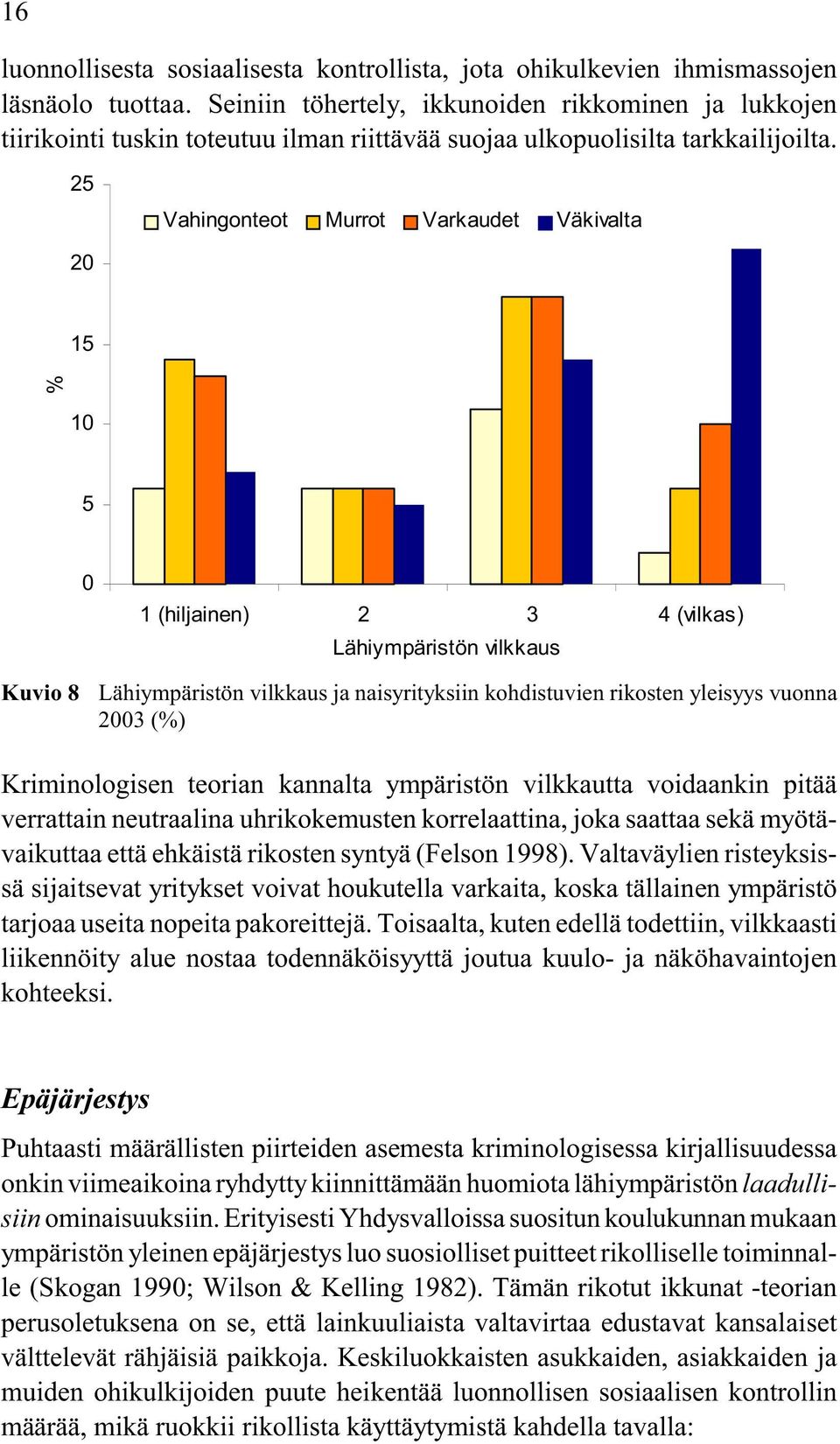 25 Vahingonteot Murrot Varkaudet Väkivalta 20 15 % 10 5 0 1 (hiljainen) 2 3 4 (vilkas) Lähiympäristön vilkkaus Kuvio 8 Lähiympäristön vilkkaus ja naisyrityksiin kohdistuvien rikosten yleisyys vuonna