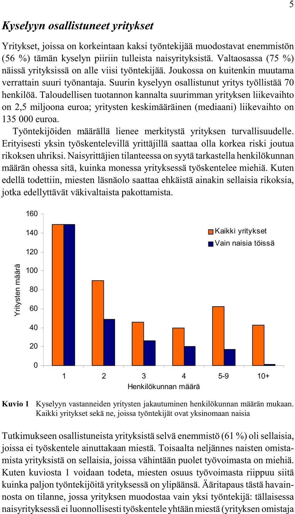 Taloudellisen tuotannon kannalta suurimman yrityksen liikevaihto on 2,5 miljoona euroa; yritysten keskimääräinen (mediaani) liikevaihto on 135 000 euroa.