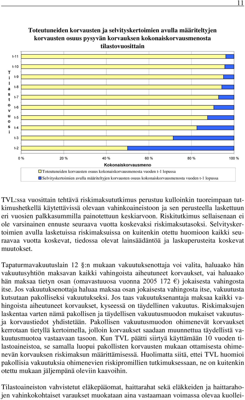 vuoden t-1 lopussa TVL:ssa vuosttan tehtävä rskmaksututkmus perustuu kullonkn tuorempaan tutkmushetkellä käytettävssä olevaan vahnkoanestoon ja sen perusteella laskettuun er vuosen palkkasummlla