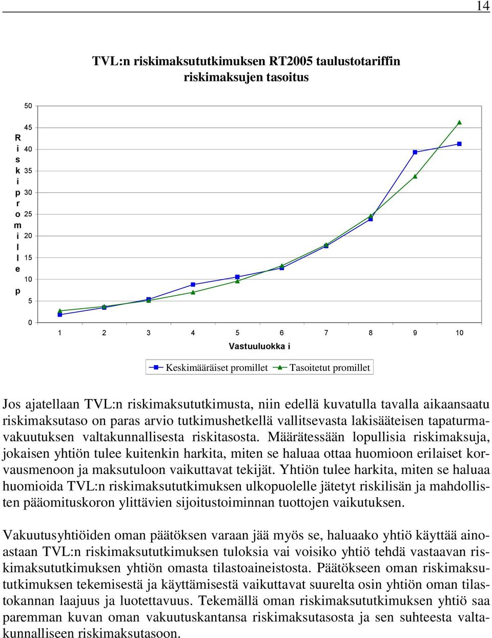 Määrätessään lopullsa rskmaksuja, jokasen yhtön tulee kutenkn harkta, mten se haluaa ottaa huomoon erlaset korvausmenoon ja maksutuloon vakuttavat tekjät.