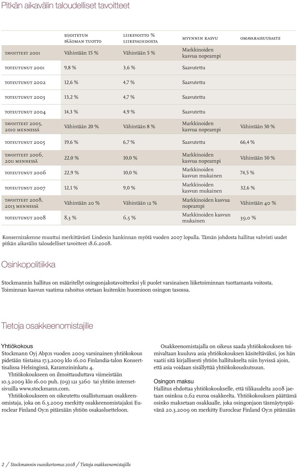 mennessä Vähintään 20 % Vähintään 8 % Markkinoiden kasvua nopeampi Vähintään 50 % toteutunut 2005 19,6 % 6,7 % Saavutettu 66,4 % tavoitteet 2006, 2011 mennessä 22,0 % 10,0 % toteutunut 2006 22,9 %