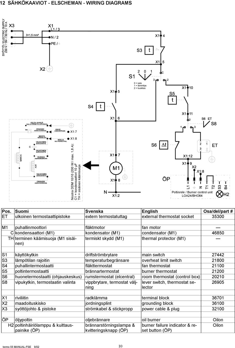 Suomi Svenska English Osa/del/part # ET ulkoinen termostaattipistoke extern termostatuttag external thermostat socket 35300 M1 puhallinmoottori fläktmotor fan motor C kondensaattori (M1) kondensator