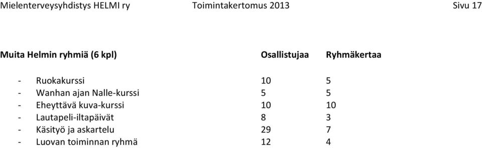 Wanhan ajan Nalle- kurssi 5 5 - Eheyttävä kuva- kurssi 10 10 -