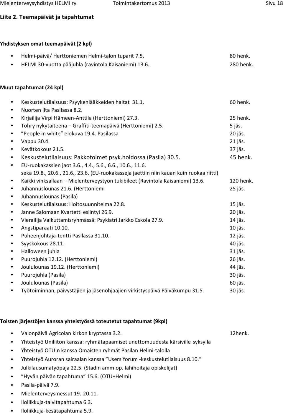 3. 25 henk. Töhry nykytaiteena Graffiti- teemapäivä (Herttoniemi) 2.5. 5 jäs. People in white elokuva 19.4. Pasilassa 20 jäs. Vappu 30.4. 21 jäs. Kevätkokous 21.5. 37 jäs.