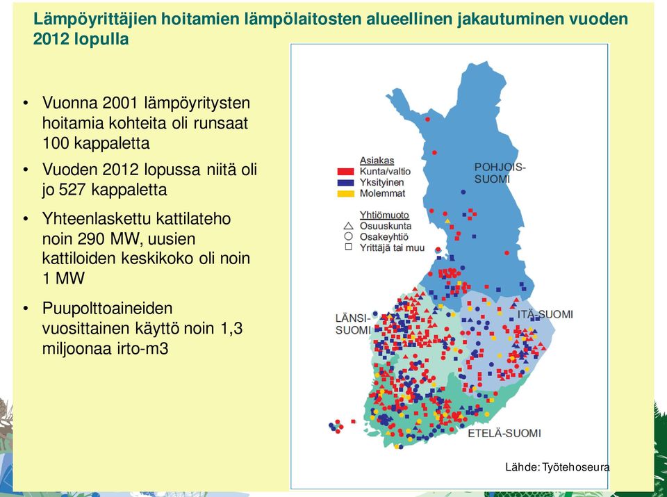 oli jo 527 kappaletta Yhteenlaskettu kattilateho noin 290 MW, uusien kattiloiden keskikoko