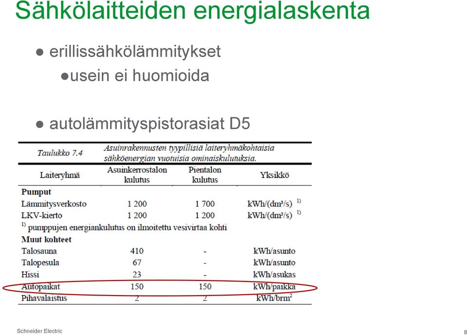 erillissähkölämmitykset usein