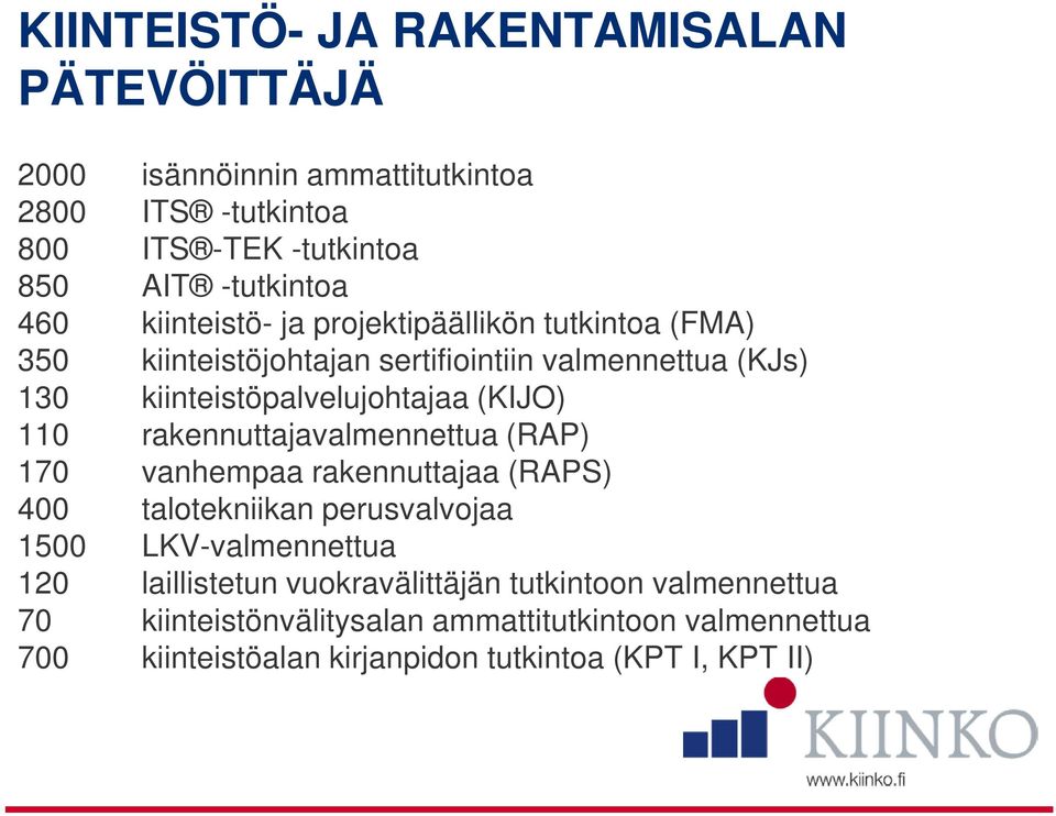 110 rakennuttajavalmennettua (RAP) 170 vanhempaa rakennuttajaa (RAPS) 400 talotekniikan perusvalvojaa 1500 LKV-valmennettua 120 laillistetun