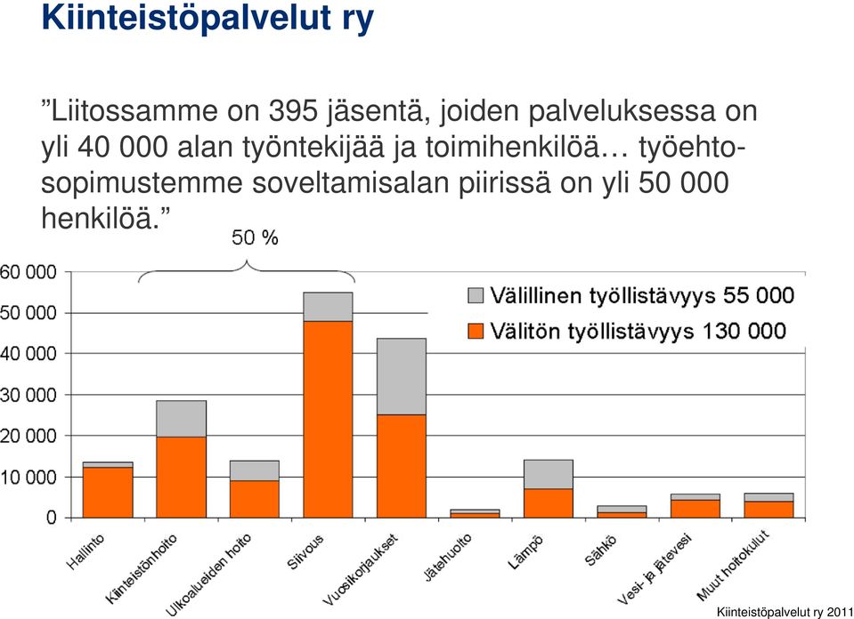 ja toimihenkilöä työehto- sopimustemme soveltamisalan