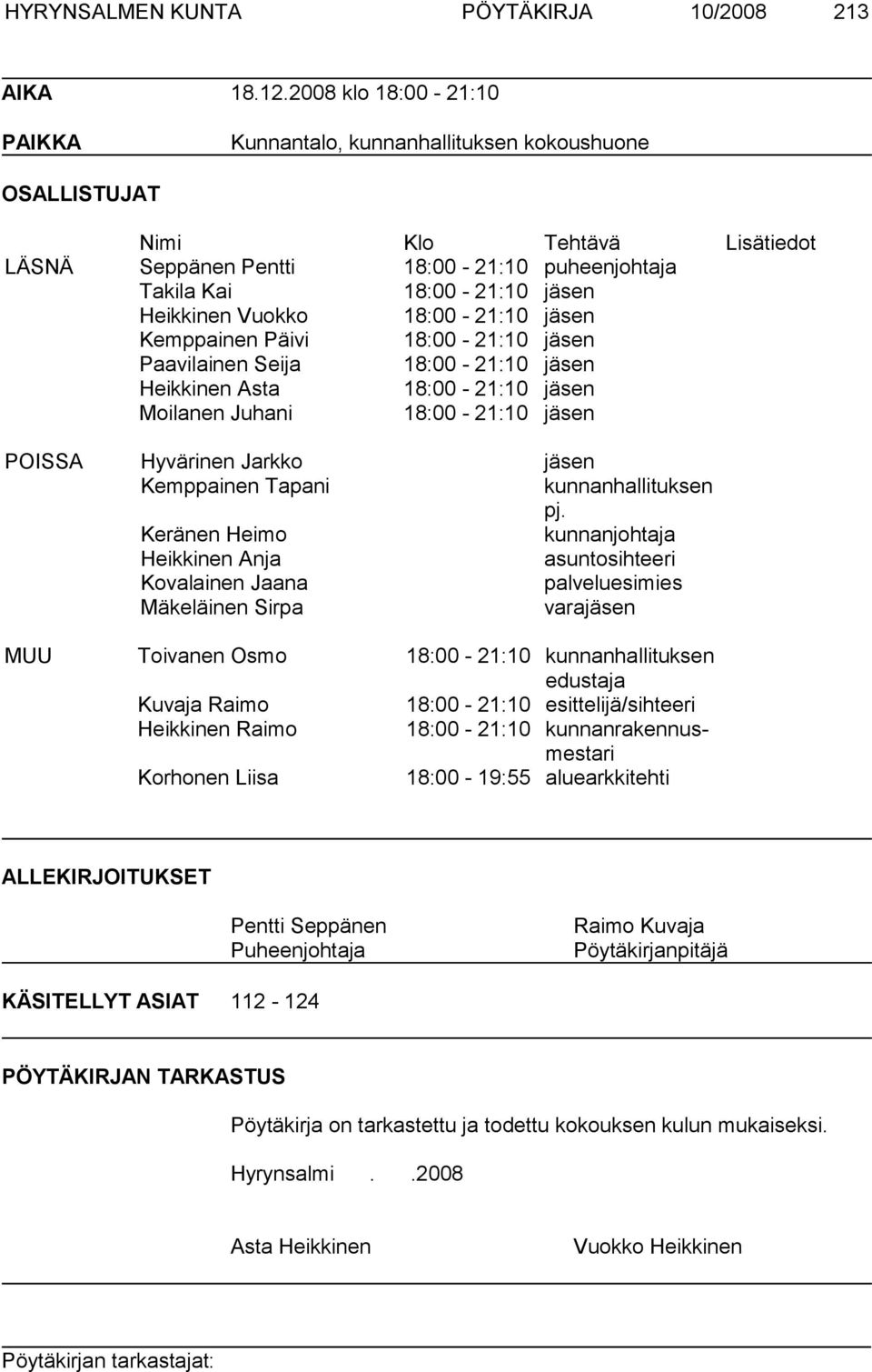 Vuokko 18:00-21:10 jäsen Kemppainen Päivi 18:00-21:10 jäsen Paavilainen Seija 18:00-21:10 jäsen Heikkinen Asta 18:00-21:10 jäsen Moilanen Juhani 18:00-21:10 jäsen POISSA Hyvärinen Jarkko jäsen