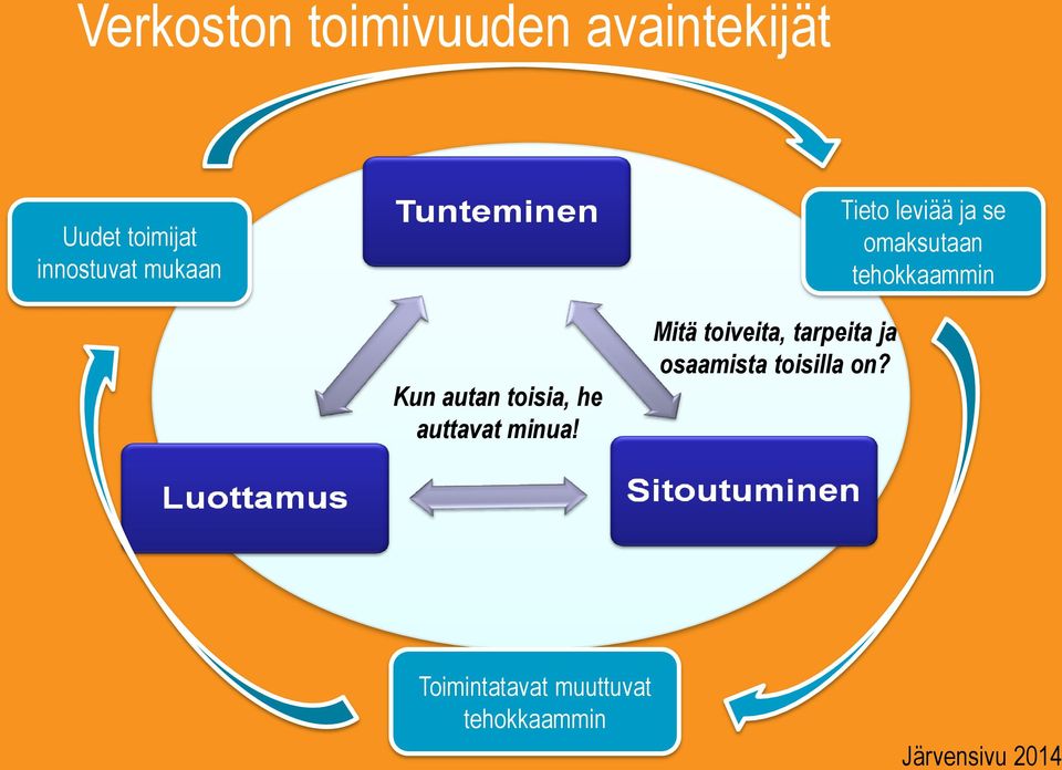 toisia, he auttavat minua!