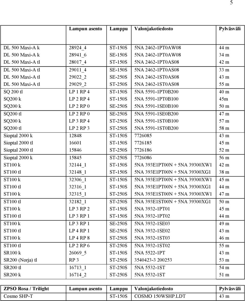 5591-1ST0B200 57 m 58 m 12848 16601 15846 7726085 7726185 7726186 52 m 15845 32144_1 32148_1 7726086 5NA 393E1PT00N + 5NA 39300XW1 5NA 393E1PT00N + 5NA 39300XG1 56 m 38 m 32306_1 32316_1 32315_1 5NA