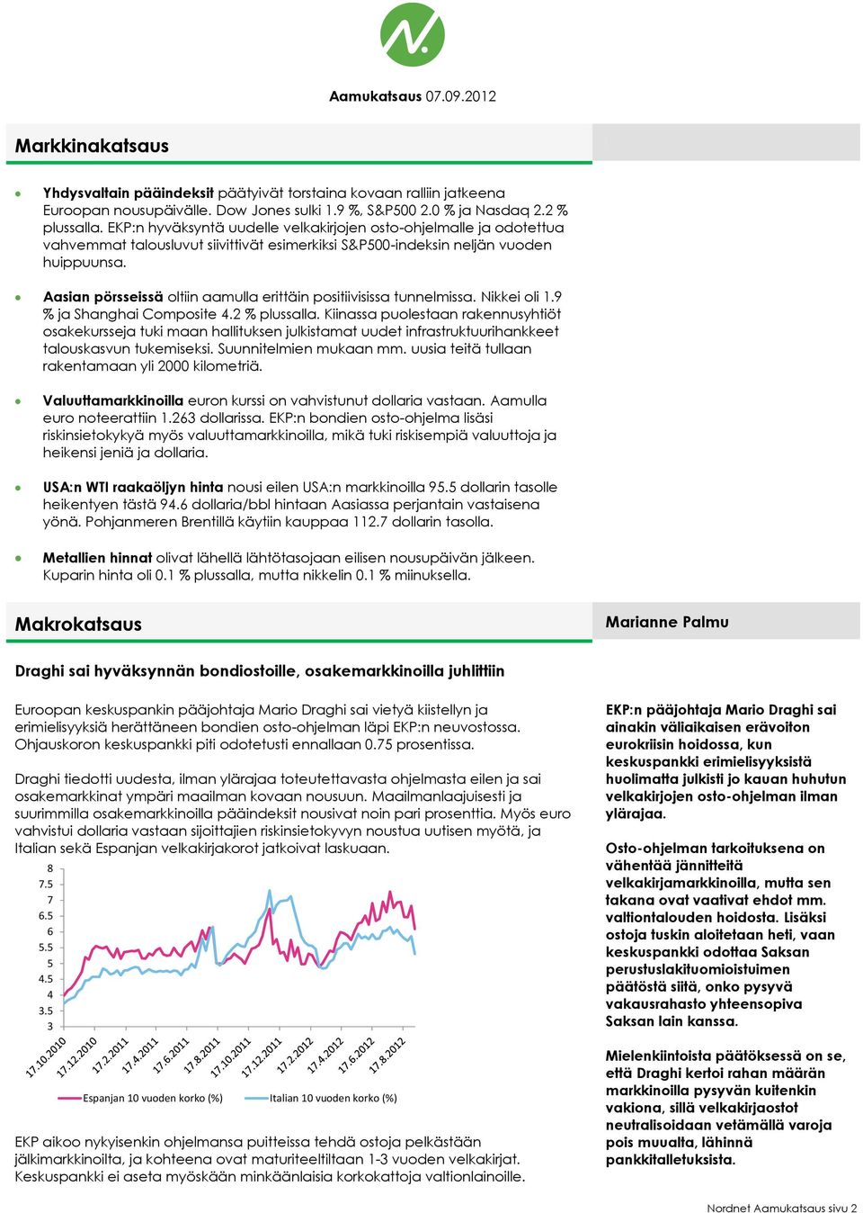 Aasian pörsseissä oltiin aamulla erittäin positiivisissa tunnelmissa. Nikkei oli 1.9 % ja Shanghai Composite 4.2 % plussalla.