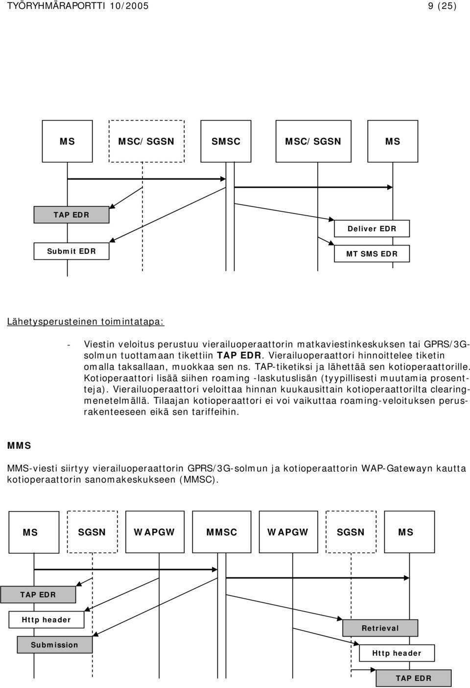 Kotioperaattori lisää siihen roaming -laskutuslisän (tyypillisesti muutamia prosentteja). Vierailuoperaattori veloittaa hinnan kuukausittain kotioperaattorilta clearingmenetelmällä.