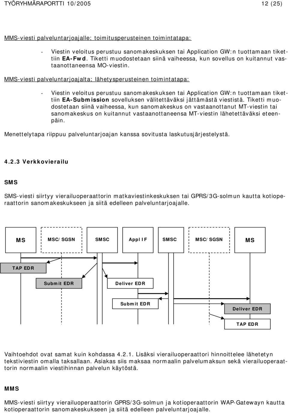 MMS-viesti palveluntarjoajalta; lähetysperusteinen toimintatapa: - Viestin veloitus perustuu sanomakeskuksen tai Application GW:n tuottamaan tikettiin EA-Submission sovelluksen välitettäväksi