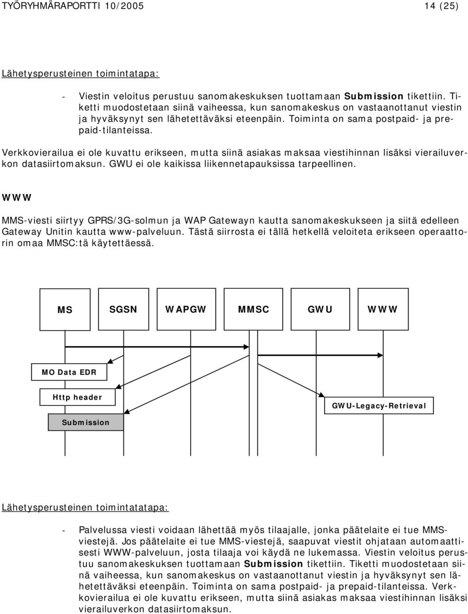 Verkkovierailua ei ole kuvattu erikseen, mutta siinä asiakas maksaa viestihinnan lisäksi vierailuverkon datasiirtomaksun. GWU ei ole kaikissa liikennetapauksissa tarpeellinen.