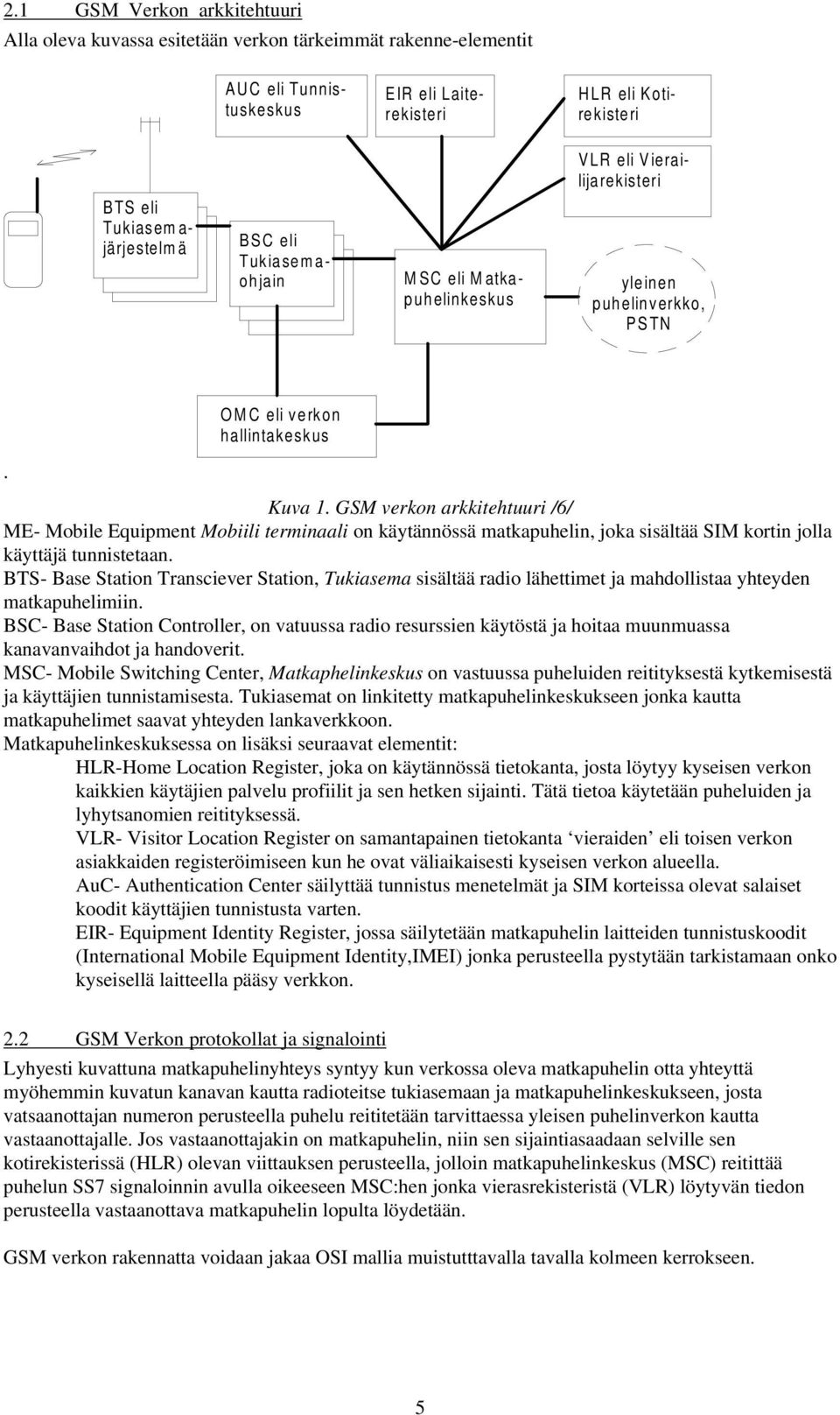 GSM verkon arkkitehtuuri /6/ ME- Mobile Equipment Mobiili terminaali on käytännössä matkapuhelin, joka sisältää SIM kortin jolla käyttäjä tunnistetaan.