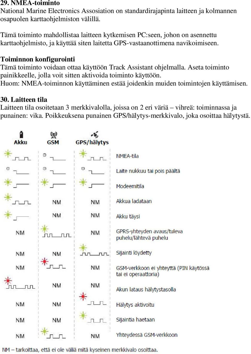 Tämä toiminto voidaan ottaa käyttöön Track Assistant ohjelmalla. Aseta toiminto painikkeelle, jolla voit sitten aktivoida toiminto käyttöön.