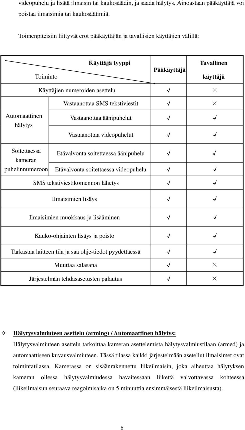 Automaattinen hälytys Soitettaessa kameran puhelinnumeroon Vastaanottaa äänipuhelut Vastaanottaa videopuhelut Etävalvonta soitettaessa äänipuhelu Etävalvonta soitettaessa videopuhelu SMS