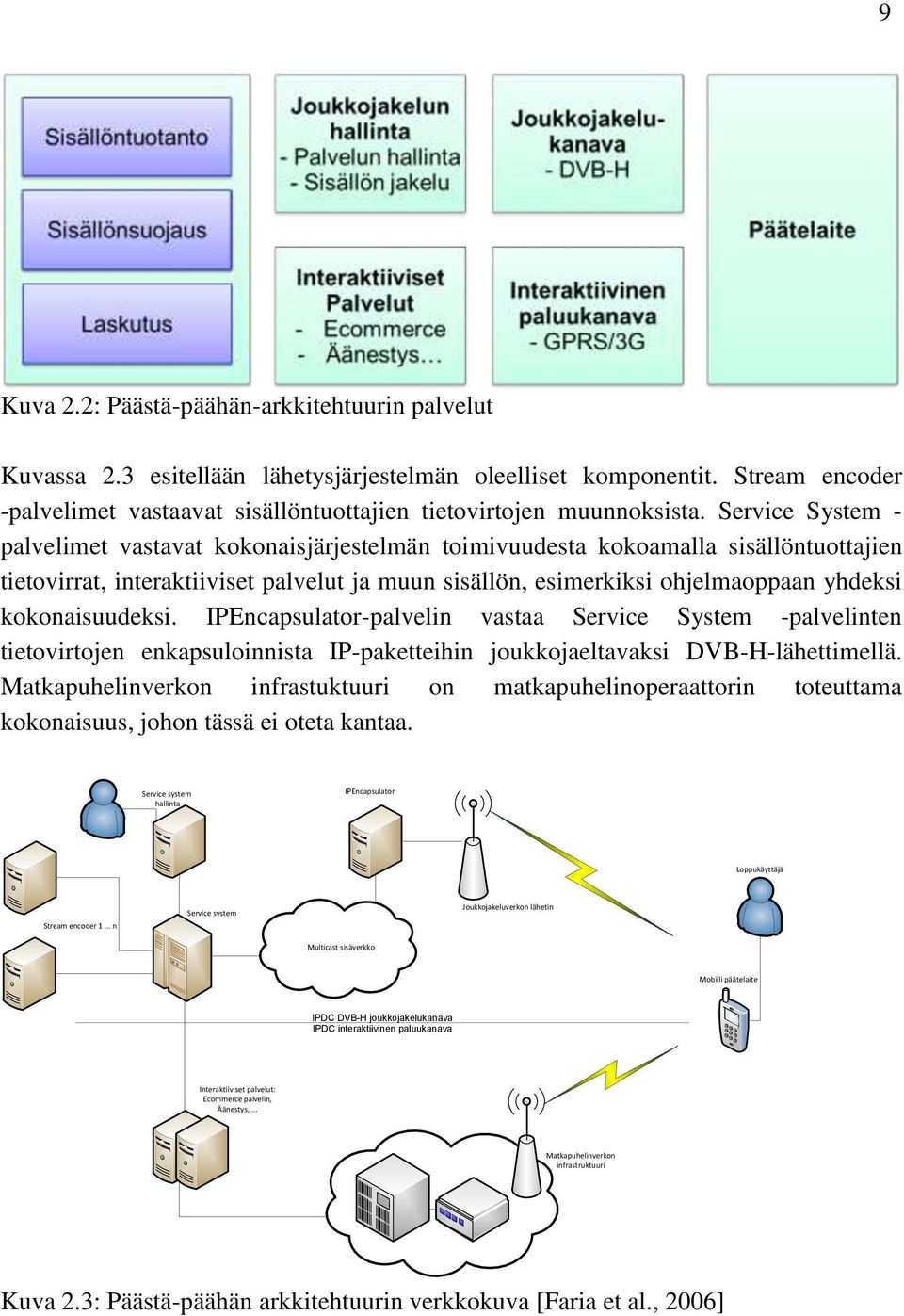 kokonaisuudeksi. IPEncapsulator-palvelin vastaa Service System -palvelinten tietovirtojen enkapsuloinnista IP-paketteihin joukkojaeltavaksi DVB-H-lähettimellä.