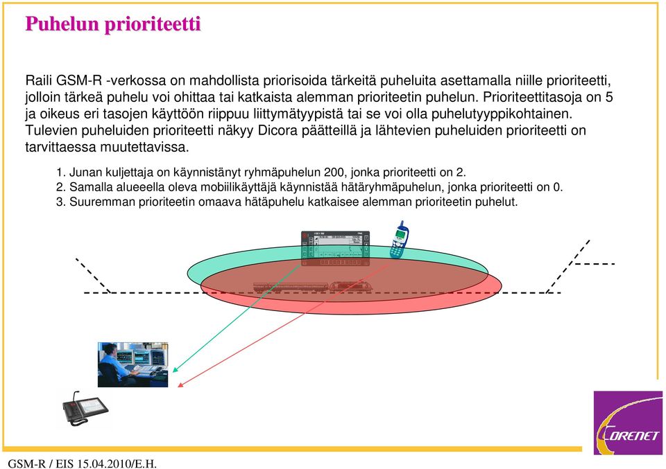 Tulevien puheluiden prioriteetti näkyy Dicora päätteillä ja lähtevien puheluiden prioriteetti on tarvittaessa muutettavissa. 1.