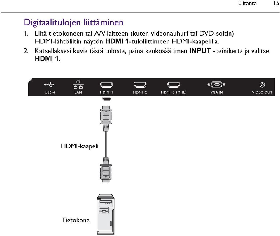HDMI-lähtöliitin näytön HDMI 1-tuloliittimeen HDMI-kaapelilla. 2.